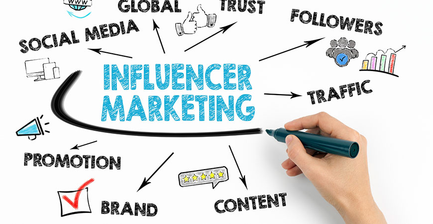 Influencer Marketing